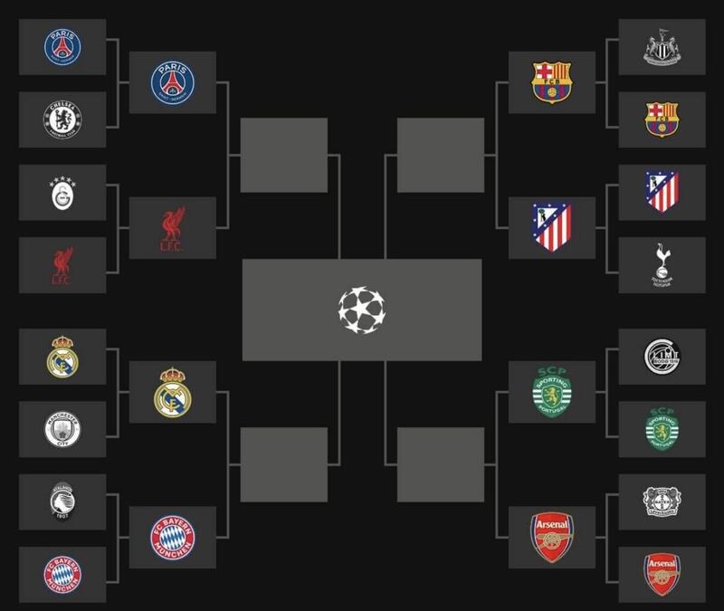 Klasifikadonan pa UEFA Champions League 2025/2026 kwart final ya ta konosi