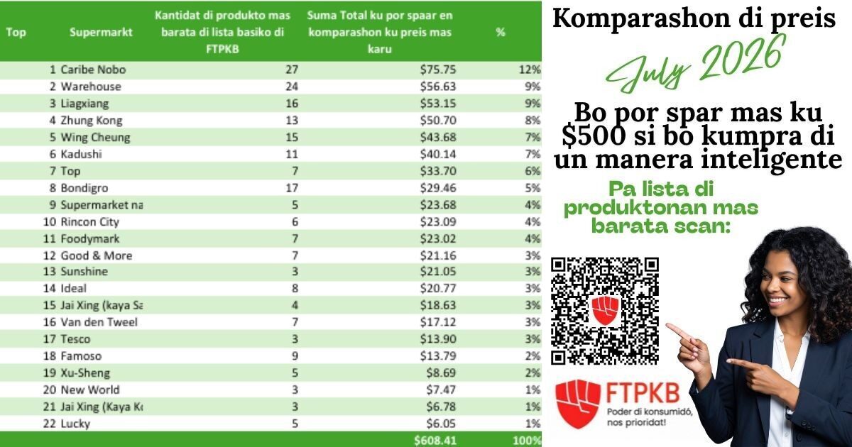 Caribe Nobo supermerkado mas barata pa yüli 2026